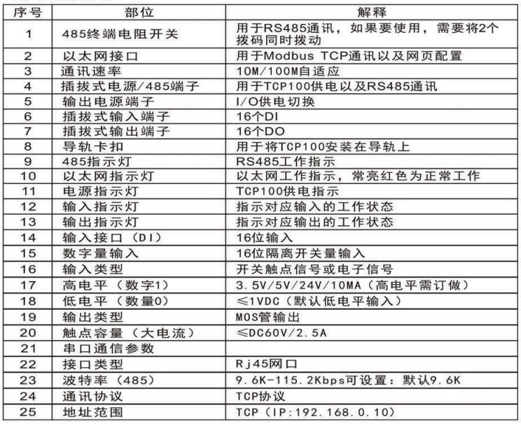 TCP 1/O擴(kuò)展輸入/輸出模塊(MX-TCP100)