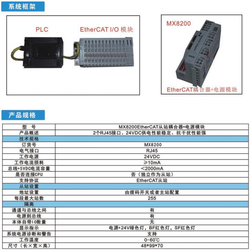 EtherCAT耦合器+電源模塊（MX8200）