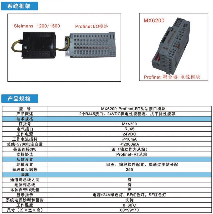 Profinet耦合器+電源模塊(6200)