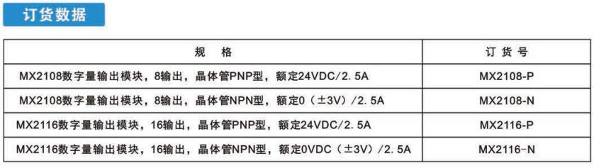 Mx2108 8點(diǎn)輸出