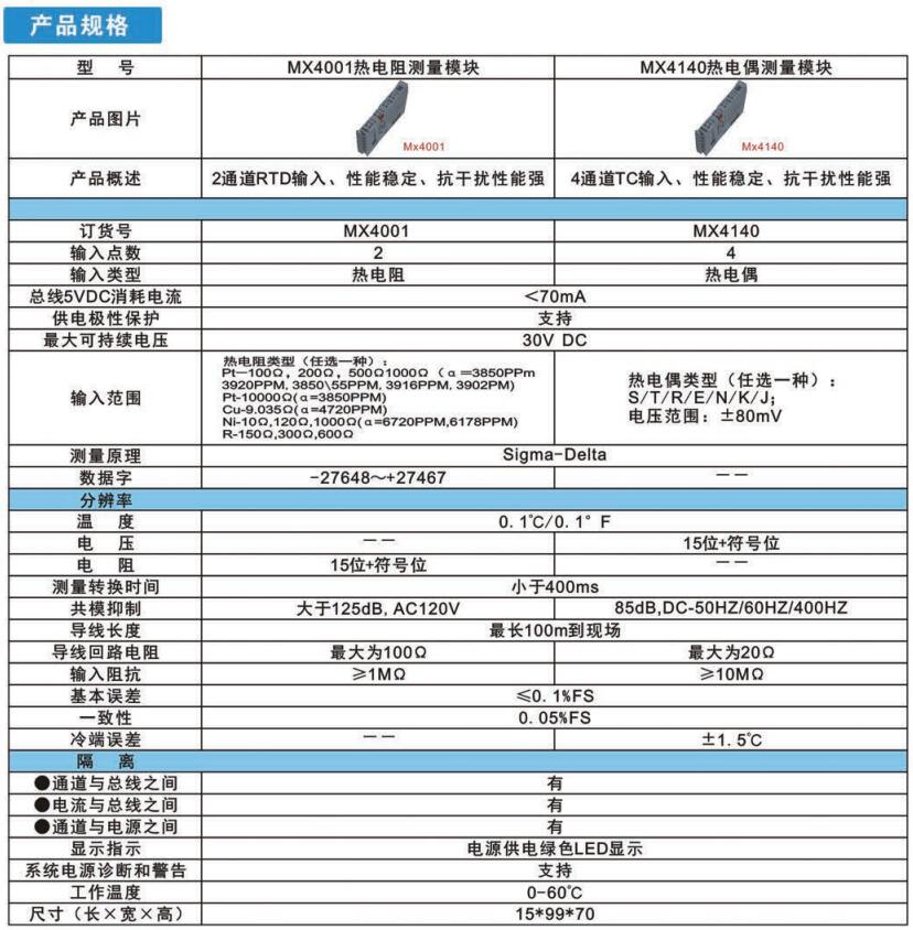 溫度測量模塊(MX4001)