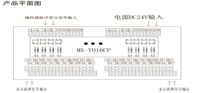 422/485差分脈沖控制模組