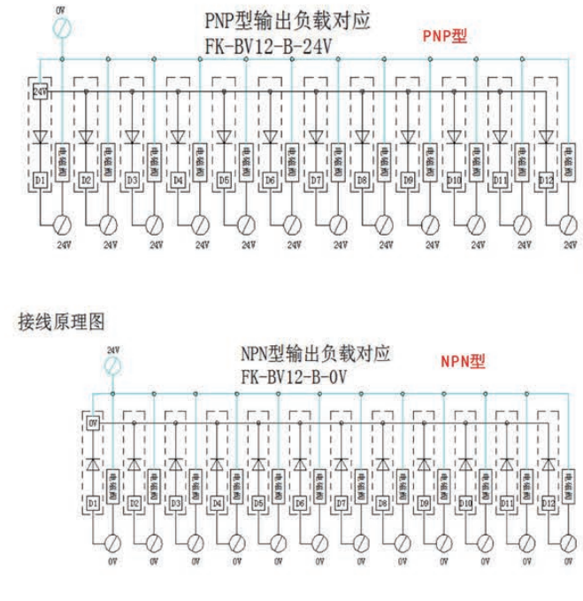 浪涌吸收模組