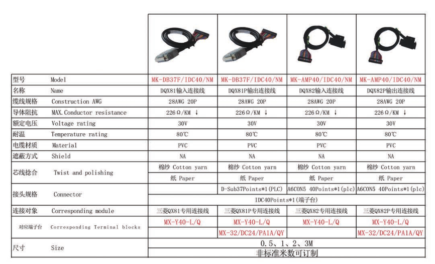 MK-DB37F/IDC40/NM